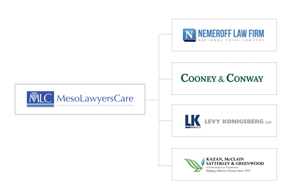 mesothelioma settlement